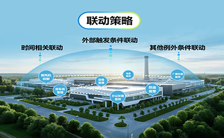 臺(tái)達(dá)3D零碳數(shù)字管理平臺(tái)：開啟園區(qū)運(yùn)營新模式